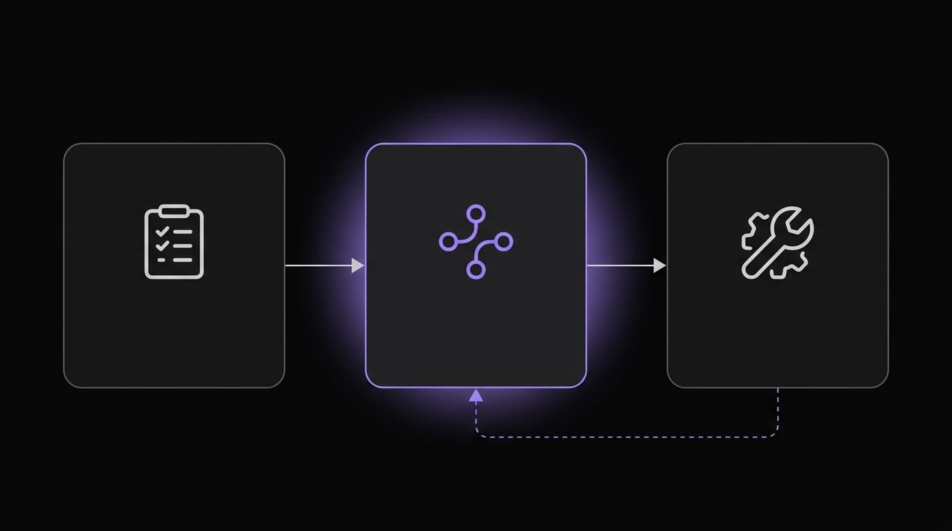 Agent IA méthode WAT : trois couches Workflows, Agent et Tools qui séparent les instructions, la décision et l'exécution déterministe